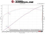 aFe Power Twisted Steel 304SS Shorty Header 2021 Ram 1500 TRX V8-6.2L (uncoated) aFe Headers & Manifolds  AXOPROS