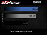 aFe POWER Momentum GT Pro Dry S Intake System 2017 Ford F-150 Raptor V6-3.5L (tt) EcoBoost aFe Cold Air Intakes  AXOPROS