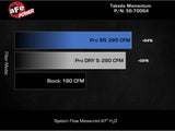 aFe 22-23 Subaru WRX Takeda Momentum Cold Air Intake System w/ Pro 5R Filter aFe Cold Air Intakes  AXOPROS
