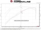 aFe 19-20 GM Trucks 5.3L/6.2L Track Series Carbon Fiber Cold Air Intake System With Pro 5R Filters aFe Cold Air Intakes  AXOPROS