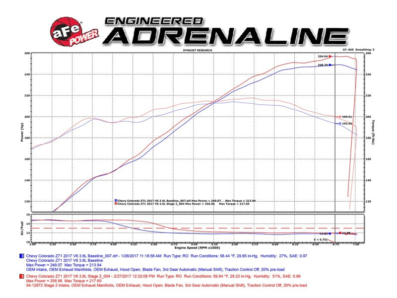 aFe Magnum FORCE Pro 5R Cold Air Intake System 2017 GM Colorado/Canyon V6-3.6L aFe Cold Air Intakes  AXOPROS