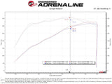 aFe Momentum GT Pro 5R Cold Air Intake System GM Trucks 2500/3500HD 2020 V8-6.6L aFe Cold Air Intakes  AXOPROS