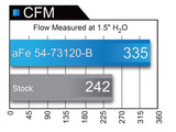 aFe Momentum XP Pro 5R Cold Air Intake System 17-18 Ford F-150 Raptor V6-3.5L (tt) EcoBoost aFe Cold Air Intakes  AXOPROS