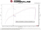 aFe Magnum FORCE Stage-2 Pro 5R Cold Air Intake 19-20 GM Silverado/Sierra 1500 V8-5.3L aFe Cold Air Intakes  AXOPROS