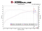 aFe Takeda Momentum Cold Air Intake System w/ Pro DRY S Media Hyundai Elantra Sport 17-20 L4-1.6T aFe Cold Air Intakes  AXOPROS