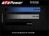 aFe Momentum GT Pro 5R Cold Air Intake System 19-21 GM SUV 5.3L V8 aFe Cold Air Intakes  AXOPROS