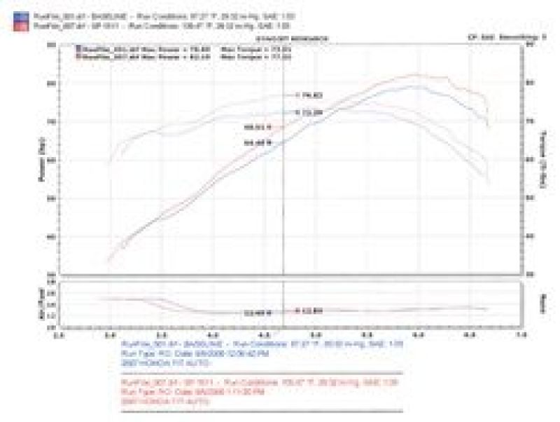 Injen 07-08 Fit 1.5L 4 Cyl. Black Cold Air Intake Injen Cold Air Intakes  AXOPROS