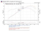 Injen 07-08 Fit 1.5L 4 Cyl. Polished Cold Air Intake Injen Cold Air Intakes  AXOPROS