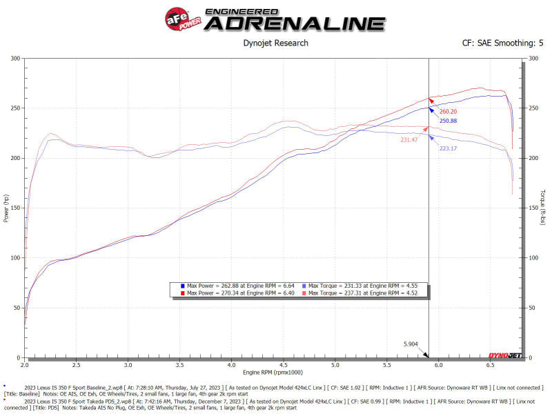 AFE Momentum Intake System W/ Pro Dry S Filter 21-24 Lexus IS300/IS350 V6 3.5L aFe Cold Air Intakes  AXOPROS