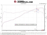 AFE Momentum Intake System W/ Pro Dry S Filter 21-24 Lexus IS300/IS350 V6 3.5L aFe Cold Air Intakes  AXOPROS