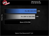 aFe 2022 VW GTI (MKVIII) L4-2.0L (t) Momentum GT Cold Air Intake System w/ Pro DRY S Filter aFe Air Filters - Universal Fit  AXOPROS