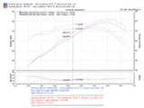 Injen 07-08 Fit 1.5L 4 Cyl. Black Cold Air Intake Injen Cold Air Intakes  AXOPROS