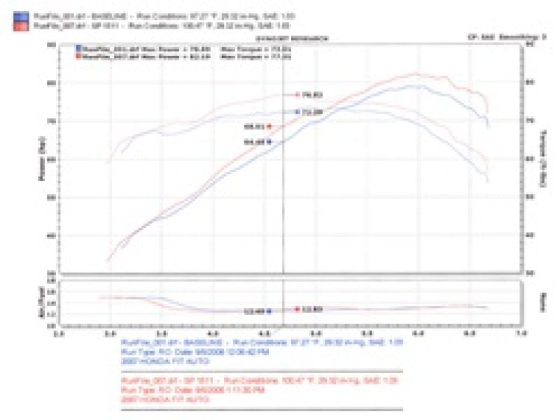 Injen 07-08 Fit 1.5L 4 Cyl. Polished Cold Air Intake Injen Cold Air Intakes  AXOPROS