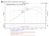 Injen 07-08 Fit 1.5L 4 Cyl. Polished Cold Air Intake Injen Cold Air Intakes  AXOPROS