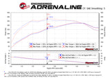aFe 15-24 Ford F-150 EcoBoost V6 2.7L/3.5L (tt) Quantum Cold Air Intake System w/ Pro DRY S Filter aFe Cold Air Intakes  AXOPROS