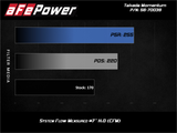 aFe 15-19 Subaru Outback H4-2.5L Takeda Momentum Cold Air Intake System w/ Pro 5R Media aFe Cold Air Intakes  AXOPROS