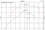 Injen 18-20 Hyundai Kona L4-1.6L Turbo Laser Black IS Short Ram Cold Air Intake System Injen Cold Air Intakes  AXOPROS