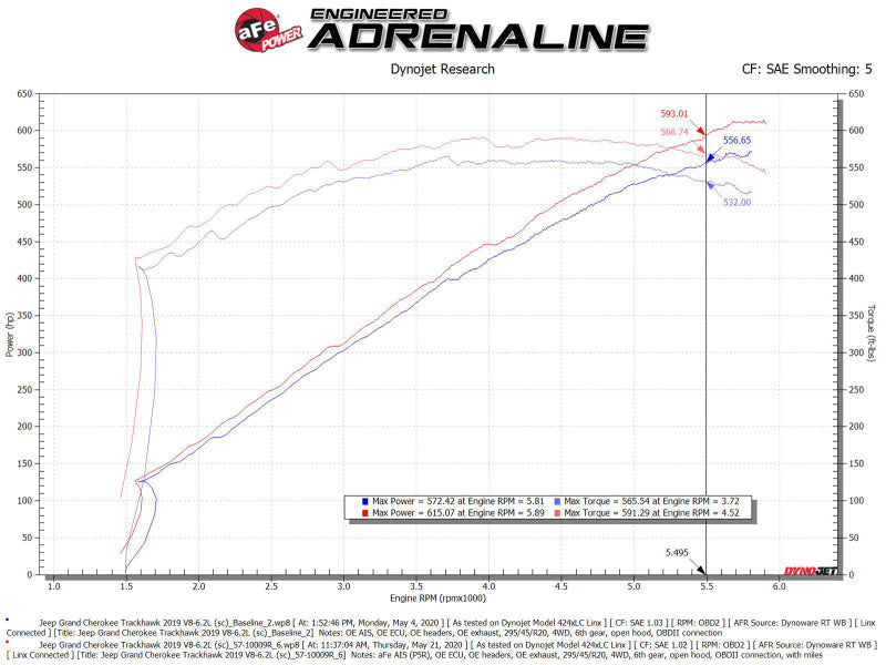 aFe 2021 Dodge Durango SRT Hellcat Track Series Carbon Fiber Cold Air Intake System w/ Pro 5R Filter aFe Cold Air Intakes  AXOPROS
