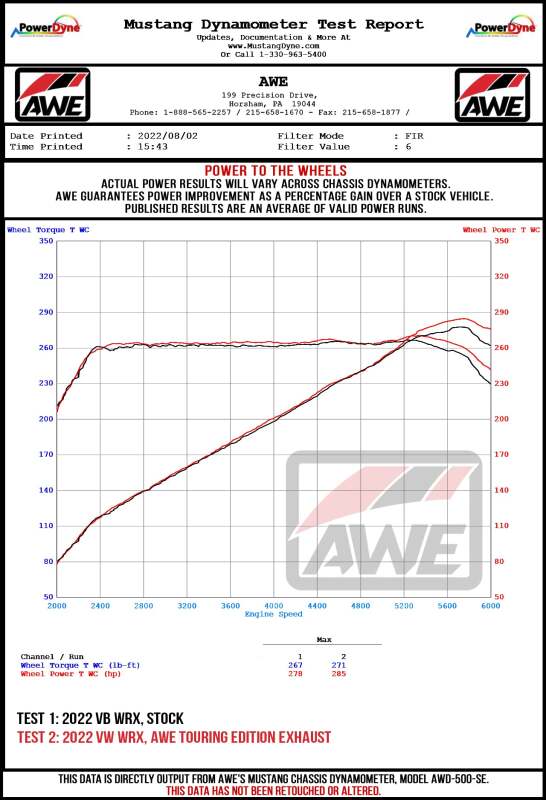 AWE Tuning 2022+ VB Subaru WRX Touring Edition Exhaust - Diamond Black Tips AWE Tuning Catback  AXOPROS