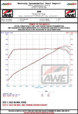 AWE Tuning 2022+ VB Subaru WRX Touring Edition Exhaust - Diamond Black Tips AWE Tuning Catback  AXOPROS