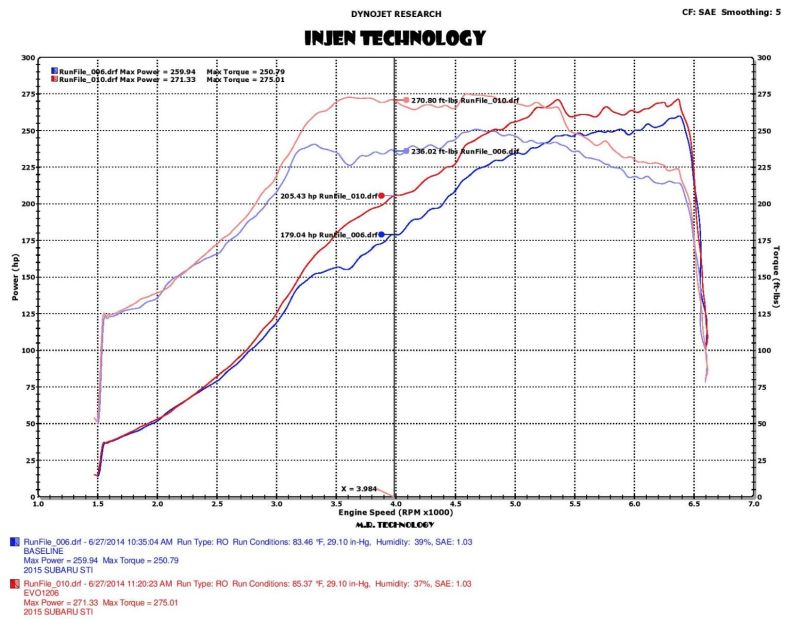 Injen 2015 Subaru STI 2.5L 4cyl Evolution Intake w/ Ram Air Scoop Injen Cold Air Intakes  AXOPROS