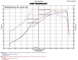 Injen 2015 Subaru STI 2.5L 4cyl Evolution Intake w/ Ram Air Scoop Injen Cold Air Intakes  AXOPROS