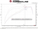 aFe Power 19-20 RAM 2500/3500 V8-6.4L HEMI Pro 5R Air Intake System aFe Cold Air Intakes  AXOPROS