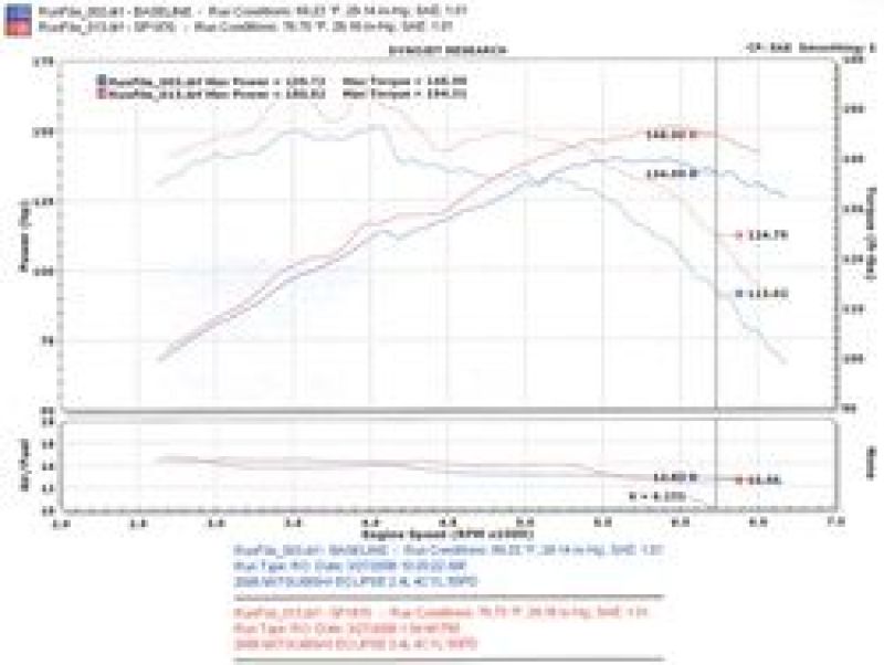 Injen 06-09 Eclipse 2.4L 4 Cyl. (Manual) Polished Cold Air Intake Injen Cold Air Intakes  AXOPROS