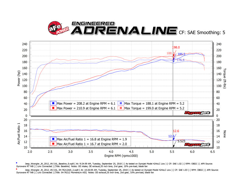 aFe Momentum GT Pro 5R Cold Air Intake System 12-18 Jeep Wrangler JK V6 3.6L aFe Cold Air Intakes  AXOPROS