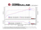 aFe Momentum GT Pro 5R Cold Air Intake System 12-18 Jeep Wrangler JK V6 3.6L aFe Cold Air Intakes  AXOPROS