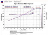 Injen 02-05 Civic Si / 02-06 RSX Type S Polished Short Ram Intake Injen Cold Air Intakes  AXOPROS