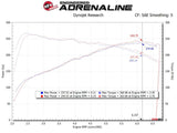 aFe Takeda Stage-2 P5R AIS 19-20 Hyundai Veloster N L4 2.0L aFe Cold Air Intakes  AXOPROS