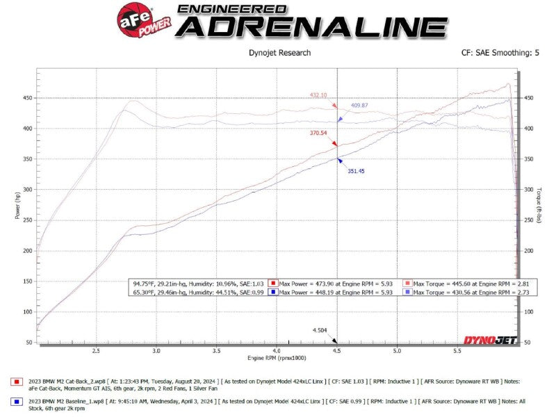 aFe 23-25 BMW M2 L6-3.0L (G87) MACH Force-Xp Cat-Back Exhaust w/ Carbon Fiber Tip aFe Catback  AXOPROS
