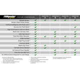 BD Power Throttle Sensitivity Booster v3.0 - Ford BD Diesel Throttle Controllers  AXOPROS