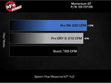 aFe 20-23 Ford Explorer L4 2.3L POWER Momentum GT Cold Air Intake System w/ Pro DRY S Filter aFe Cold Air Intakes  AXOPROS
