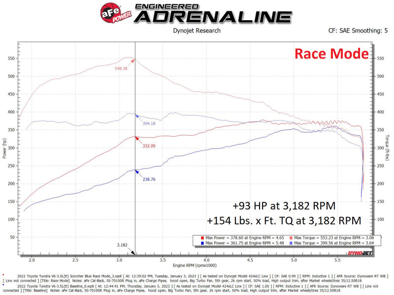 aFe Scorcher Blue Module 22-23 Toyota Land Cruiser (J300)/Tundra V6-3.5L (tt) aFe In-Line Modules  AXOPROS