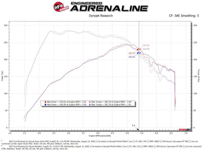 aFe Super Stock Induction System Pro Dry S Media 15-20 Ford Mustang L4-2.3L (t) aFe Cold Air Intakes  AXOPROS