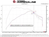 aFe Super Stock Induction System Pro Dry S Media 15-20 Ford Mustang L4-2.3L (t) aFe Cold Air Intakes  AXOPROS