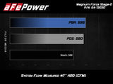 aFe POWER Magnum FORCE Stage-2 Pro 5R Cold Air Intake System 12-19 BMW M5 (F10) / M6 (F12/13) aFe Cold Air Intakes  AXOPROS