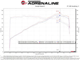 aFe POWER Magnum FORCE Stage-2 Pro 5R Cold Air Intake System 06-13 BMW 3 Series L6-3.0L Non Turbo aFe Cold Air Intakes  AXOPROS