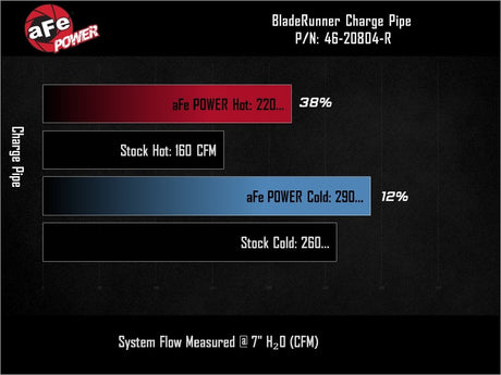 aFe aFe 19-26 Genesis G70 V6 3.3L (tt) BladeRunner Aluminum Hot/Cold Charge Pipe Kit - Black Air Intake Components aftermarket performance part