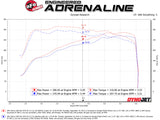 aFe Momentum GT Pro DRY S Cold Air Intake System 19-20 GM Silverado/Sierra 1500 2.7L 4 CYL aFe Cold Air Intakes  AXOPROS