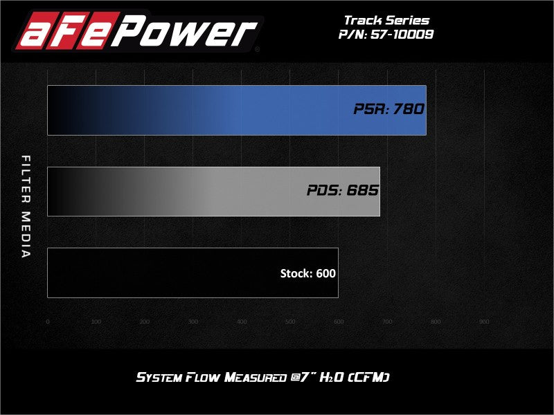 aFe Track Series Carbon Fiber Pro 5R AIS - 19-20 Jeep Grand Cherokee Trackhawk 6.2L aFe Cold Air Intakes  AXOPROS