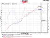 Injen 13-20 Toyota 86/Subaru BRZ 2.0L Evolution Intake Injen Cold Air Intakes  AXOPROS
