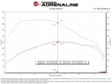 aFe 20-24 GM Trucks/SUVs L6-3.0L (td) LM2/LZ0 Momentum HD Cold Air Intake System w/ Pro DRY S Filter aFe Cold Air Intakes  AXOPROS