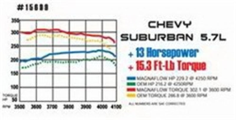 MagnaFlow Sys C/B 67-72 GM F-Body 3inch Std Magnaflow Catback  AXOPROS