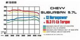 MagnaFlow Sys C/B 64-67 GM A-Body Magnaflow Catback  AXOPROS