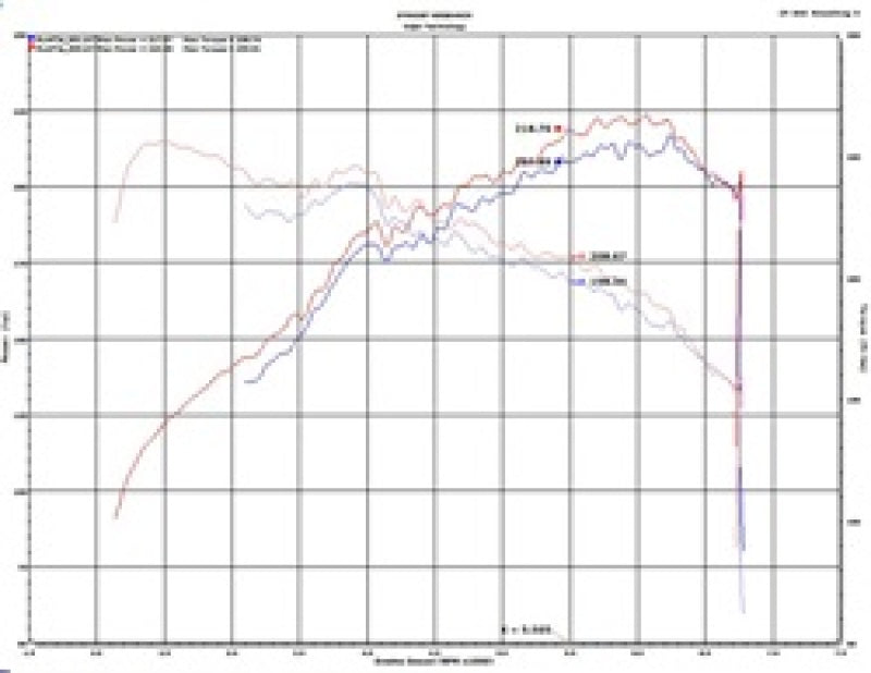 Injen 2020 Hyundai Veloster N 2.0L Turbo Black Cold Air Intake System Injen Cold Air Intakes  AXOPROS