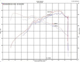 Injen 2020 Hyundai Veloster N 2.0L Turbo Black Cold Air Intake System Injen Cold Air Intakes  AXOPROS