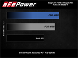 aFe POWER Magnum FORCE Stage-2Si CAIS w/Pro 5R Media 03-07 Ford Diesel Trucks V8-6.0L (td) aFe Cold Air Intakes  AXOPROS